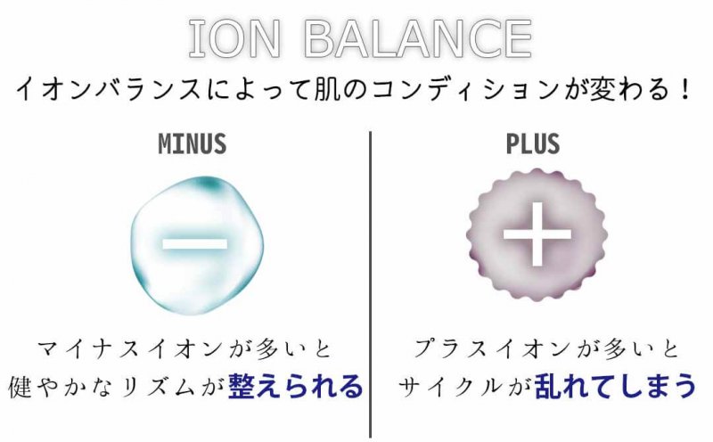 ポタニーニ マイナスイオン